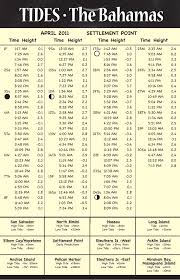 Tide Chart Make Nautical Chart