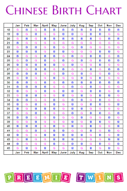 36 true different gender chart