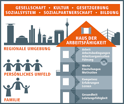Haus der arbeitsfähigkeit folge 3 von 4: Gute Gesundheitsversorgung Vdv Die Verkehrsunternehmen