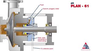 Résultat de recherche d'images pour "images of API 682 piping plans"