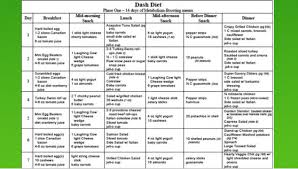 Pin On Dash Diet For Health