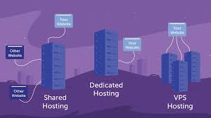 I'm breaking down shared hosting vs. What Is A Shared Hosting Account Entry Level Website Hosting 101