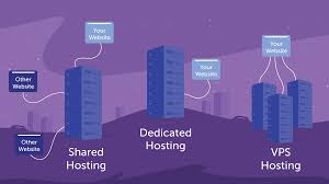 What Is Namecheap Shared Hosting And How Does It Work It's simply founded on the fact that free image hosting is.