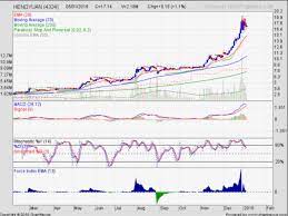 Koon yew yin 6 june 2021 currently malaysia has a total 610,574 covid 19 cases and 3,291 deaths. Hengyuan How To React Koon Yew Yin Koon Yew Yin S Blog I3investor