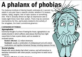 Image result for Specific Phobia