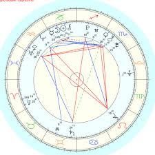 Soulful Rebels 1 The Astrology Of Greta Thunberg Zodiac