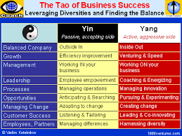 A Tao Business Chart Table Tao Yin Yang Success