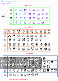 V2 Growth Chart Planet Tamagotchi