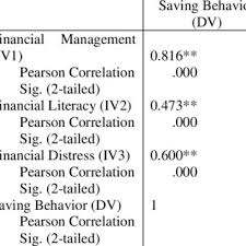 The saving behaviour among university' students. Pdf Determinant Of Saving Behavior Among Staff In International Islamic University College Selangor