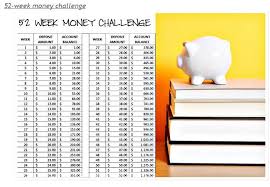 Challenge Yourself To Save Tips From A Twitter Chat 52 Week Saving Plan 52 Week Savings Challenge Savings Challenge