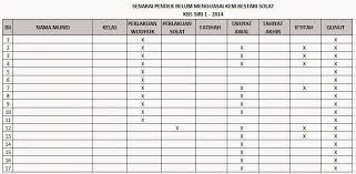 Kem bestari solat ini kebiasaannya dianjurkan selama satu hari dan pada waktu cuti hujung minggu. Program Bulan Dakwah Sekolah Sekolah Kpm Bahan Sokongan Kem Bestari Solat Kbs