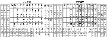 Hiragana And Katakana Chart Perfectly Sized For Putting Into A Desktop Background 2604x950 Comment If You Learn Japanese Katakana Chart Japanese Language