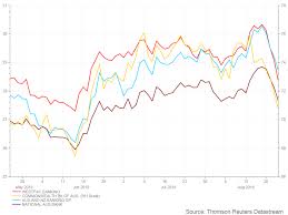 Big Four Bank Share Prices Abc News Australian