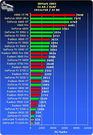 graphics performance chart the talk wiki