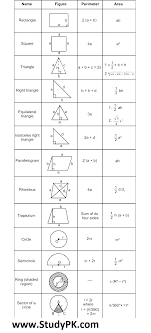 Math Formula Basic Geometry Formula Sheet Math Simple Formula Basic Geometry Area Formulas Area Of A Rectangl Math Methods Geometry Formulas Math Formula Sheet