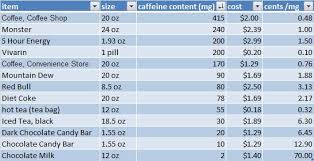 Caffeine Content Coffee Vs Tea