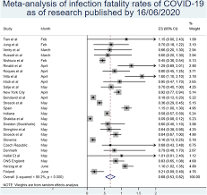 Education is the pillar of every country's development. A Systematic Review And Meta Analysis Of Published Research Data On Covid 19 Infection Fatality Rates International Journal Of Infectious Diseases