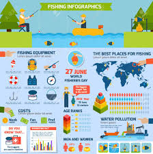 Fishing Infographics Set With Outdoor Activity Equipment And