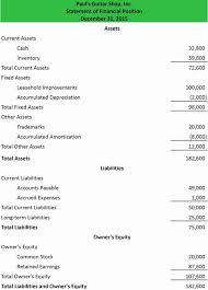 Statement Of Financial Position Template Lovely Statement Of Financial Position Example In 2020 Personal Financial Statement Financial Position Financial Statement