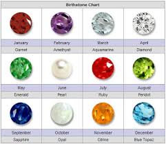 What Is Your Birthstone Celovis Jewelry