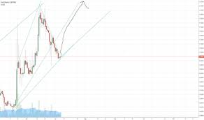 exp btc tradingview eiendomsbelasting en belasting tshwane