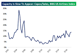 three charts that show why airlines overbook flights