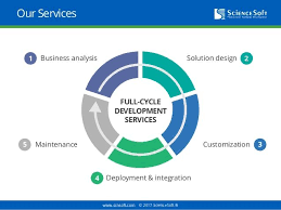 Www Scnsoft Com C 2017 Sciencesoft Our Services Business Analysis Solution Design Customization Deployment Integration Chronic Disease Management Health Care Management