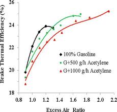 Alternative Fuels For Internal Combustion Engines Intechopen