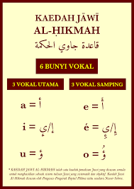 The description rumi ke jawi apk. View Ejaan Sihat Dalam Jawi Png Sukesihat