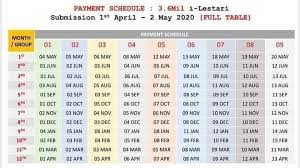 Semakan penyata kwsp online terkini. Semakan Tarikh Bayaran I Lestari Kwsp Online Dan Jadual Pembayaran Payment Schedule Preschool Activities Save