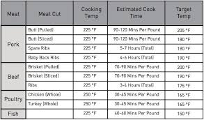 56 Punctilious Cooking Steak Temperature Chart