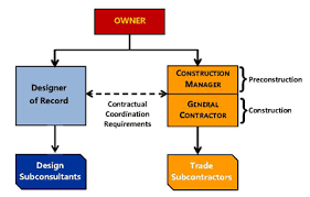 40 All Inclusive Contract Management Flowchart