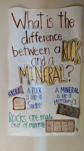 32 Best Rocks And Minerals In The Classroom Images 4th