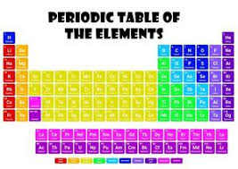 Details About Periodic Table Of The Elements Poster Science Chemistry For Student A4 Gift