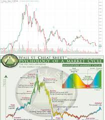 But isn't it under these circumstances that most assets have their biggest crash? What Is A Bitcoin Client Bitcoin Crash Cycle