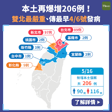 Chart created using amcharts library. ç–«æƒ…å³æ™‚ ä»Šæ—¥æš´å¢ž207 ä¾‹æ–°ç¢ºè¨º æœ€æ—©ç™¼ç—…åœ¨4 æœˆ6 æ—¥ æ›¾åŽ»è¬è¯éŠçŽ© Hehoå¥åº·