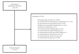 Image result for Lung Function Questionnaire