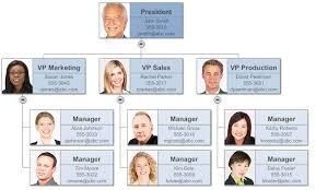 Make Organizational Charts In Powerpoint With Templates From