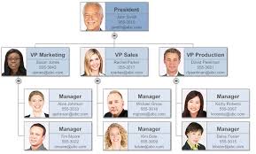 make organizational charts in powerpoint with templates from