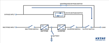 Ac80 ac90 ac100 single phase motors. Ups Bypass Mode And Bypass Switch Guide