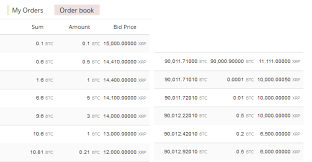 The fud that the sec created has reached people who arent even following crypto. Ripple A Pre Mine Does It Matter