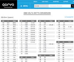 qorvo design calculators and design tools 2018 03 01