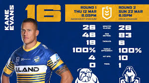 Chris's father is of half. Parramatta Eels Kane Evans Stat Card As We Countdown Facebook