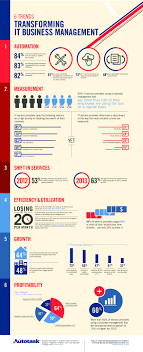 6 Trends Transforming It Business Management Infographic Business Management Managed It Services Business Method