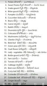 Pin By Anantha On Kids Study In 2020 Learn English Words Learn English Vocabulary English Vocabulary Words