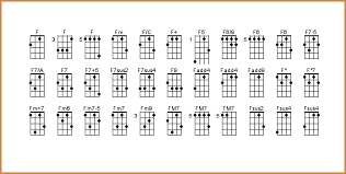 27 Curious Ukulele Chord Chart All Chords