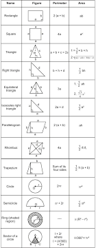 Geometry Formula Sheet Geometry Formulas Maths Solutions