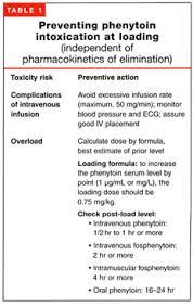 Preventing Phenytoin Intoxication Safer Use Of A Familiar Anticonvulsant Document Gale Academic Onefile