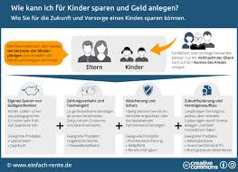 Vertrag zugunsten dritter ohne widerrufsvorbehalt ich denke mal, dass die möglichkeit abgedeckt werden soll, dass der begünstigte y stirbt (und kunde x der bank noch lebt) oder dass y nicht. Sparen Und Geldanlage Fur Kinder