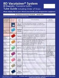 17 best phlebotomy order of draw images phlebotomy